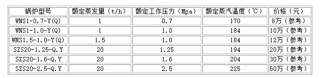 一十五噸然煤鍋爐價(jià)格